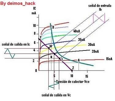Recta de carga